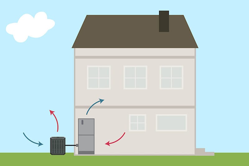 Animated image of a heat pump outside a home.